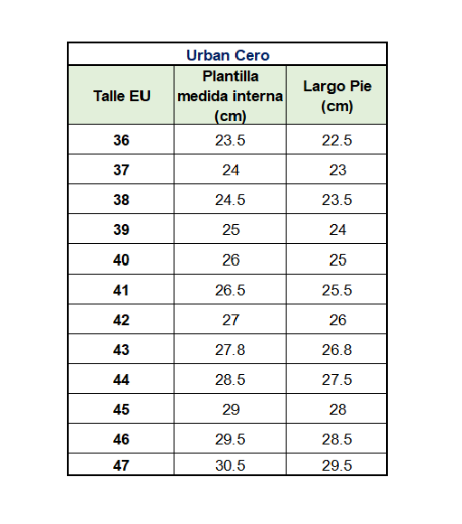 Urban cero