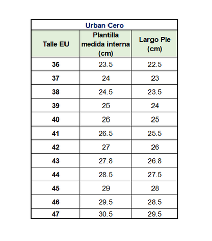 Urban cero