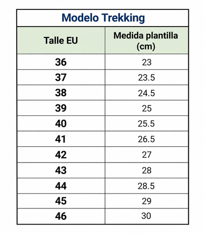 Trekking